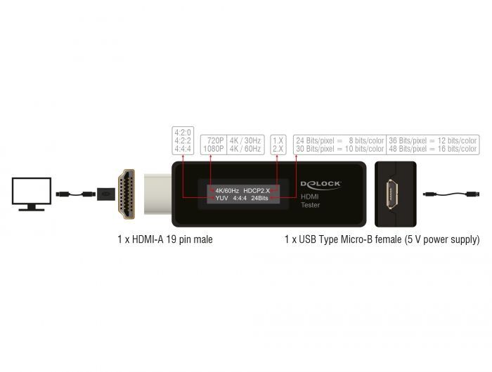DeLock HDMI Tester for EDID information with OLED display
