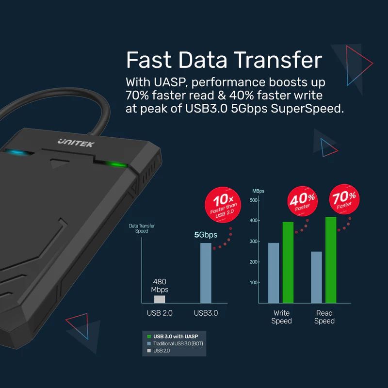 Unitek DiskGuard Raiden 2.5" USB-C to SATA III 2.5” HDD/SSD Hard Disk Enclosure
