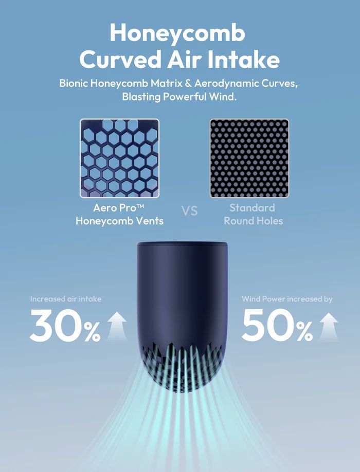 Aecooly Aero Pro Handheld High-Speed Fan Blue Aecooly Aero Pro Handheld High-Speed Fan Blue
