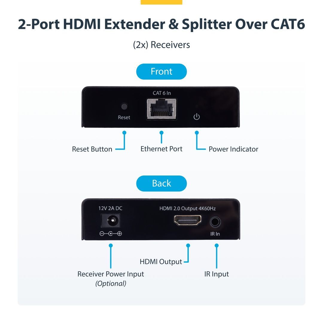 Startech 2-Port HDMI Extender and Splitter Over CAT6