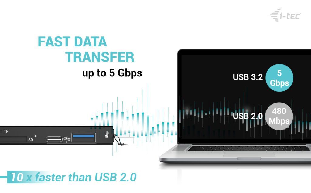 I-TEC CADONGLEUSBSD Card Reader Black