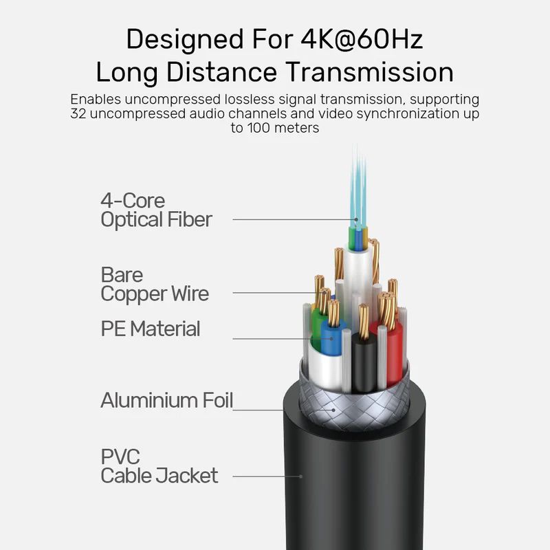 Unitek Fiber Optic 4K HDMI Cable 20m Space Grey Unitek Fiber Optic 4K HDMI Cable 20m Space Grey