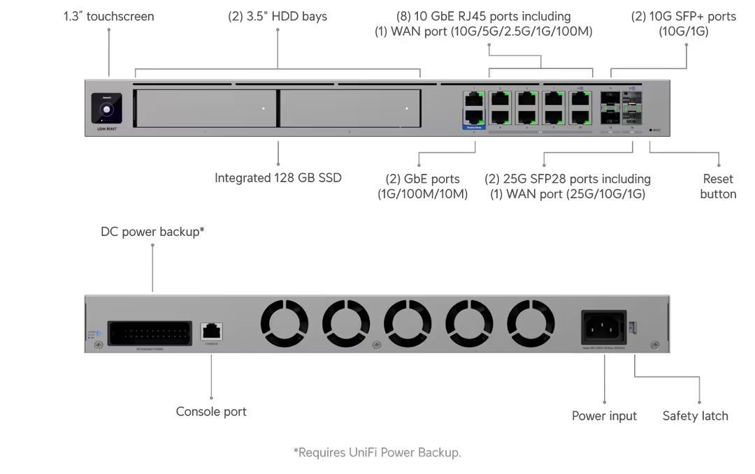 Ubiquiti UniFi Dream Machine Beast Ubiquiti UniFi Dream Machine Beast