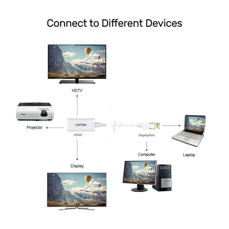 Unitek DisplayPort to HDMI 1.4 Adapter 4K 30Hz White
