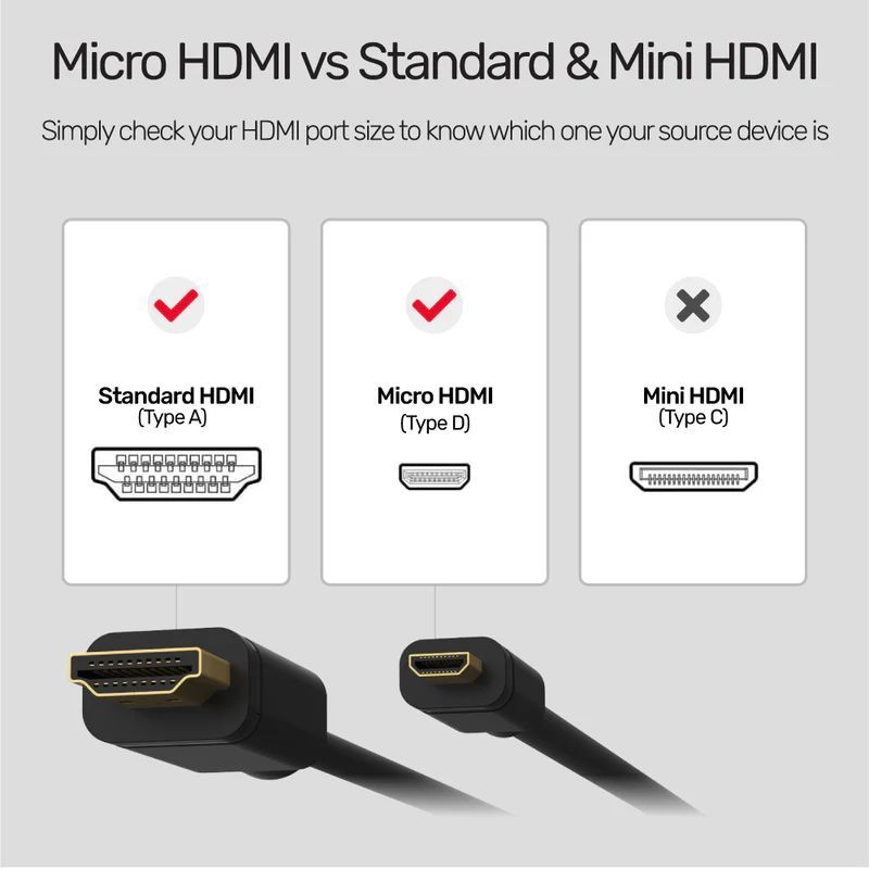 Unitek Micro HDMI to HDMI 4K 60Hz High Speed Cable 2m Black Unitek Micro HDMI to HDMI 4K 60Hz High Speed Cable 2m Black