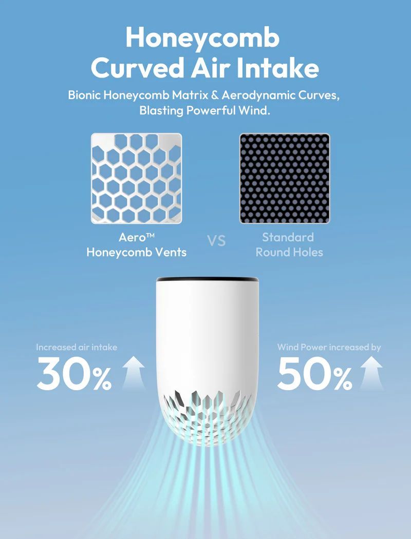 Aecooly Aero Handheld High-Speed Fan White