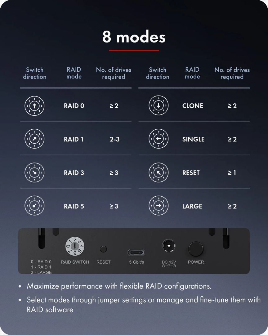 Raidsonic IcyBox RAID system for 5x 2.5"/3.5" SATA HDD/SSD