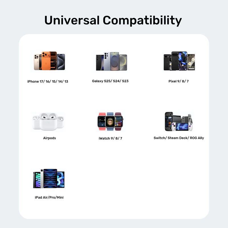 Unitek Zeno 20W Dual-Port Gan Wall Charger EU Black