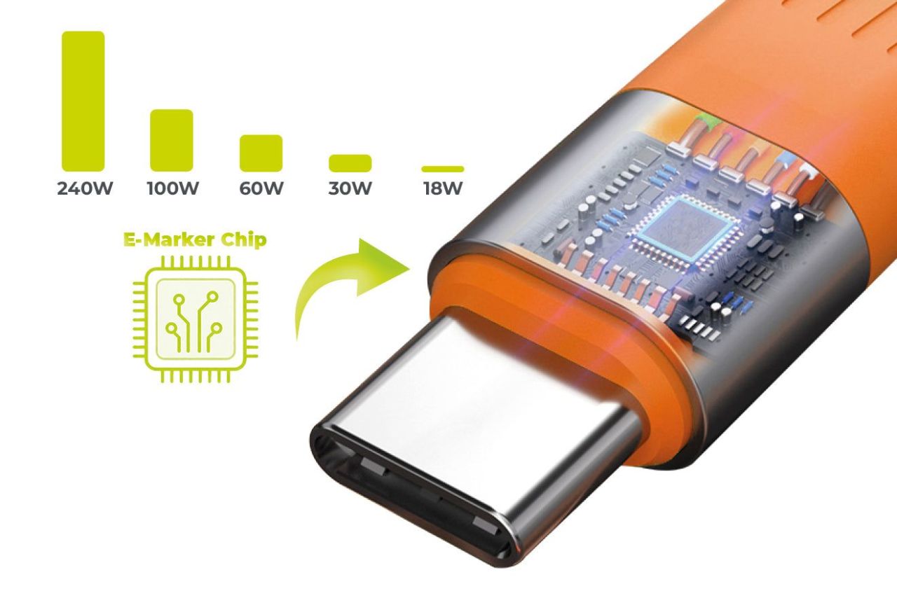 Mobile Origin CB17 240W 40Gbps 8K USB-C Keychain Cable Orange