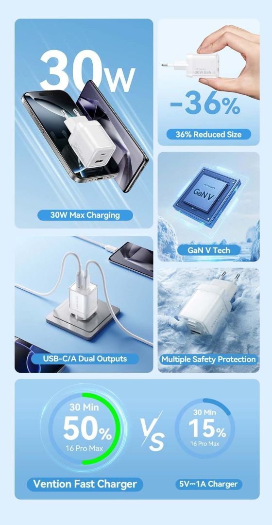 Vention 2-Port USB (C-A) GaN Charger (30W/30W) EU-Plug White Vention 2-Port USB (C-A) GaN Charger (30W/30W) EU-Plug White