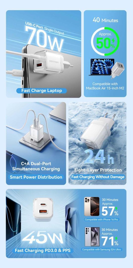 Vention 2-Port USB (C-A) GaN Charger (70W/22.5W) EU-Plug White Vention 2-Port USB (C-A) GaN Charger (70W/22.5W) EU-Plug White