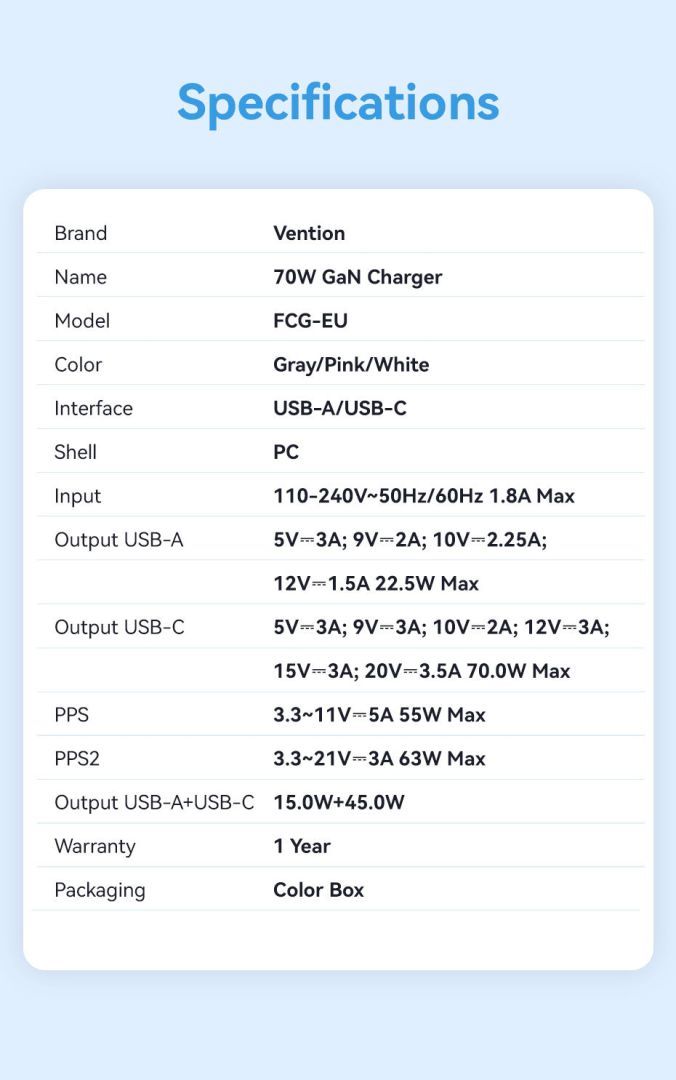 Vention 2-Port USB (C-A) GaN Charger (70W/22.5W) EU-Plug Pink Vention 2-Port USB (C-A) GaN Charger (70W/22.5W) EU-Plug Pink