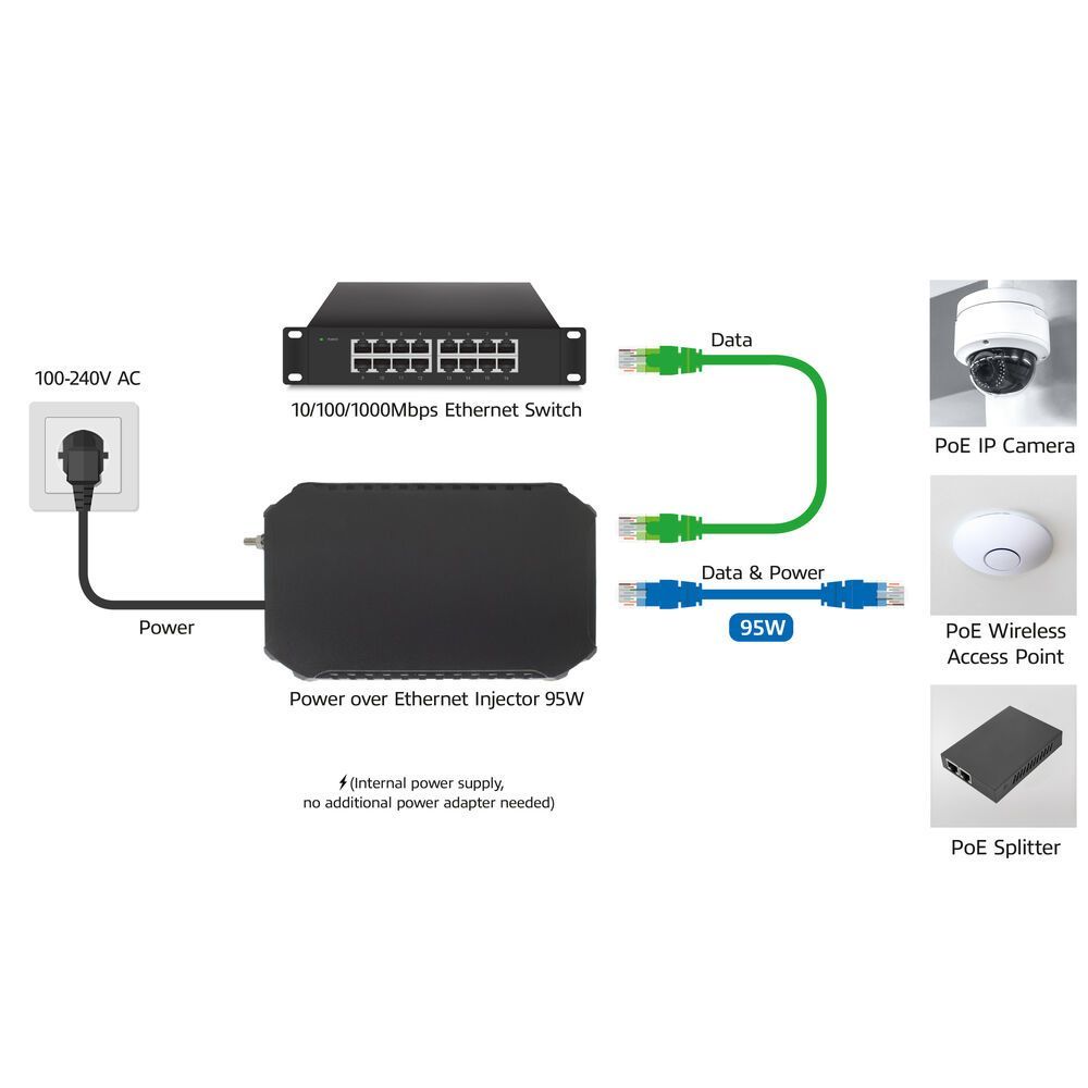ACT AC4439 PoE injektor 95W IEEE 802.3bt