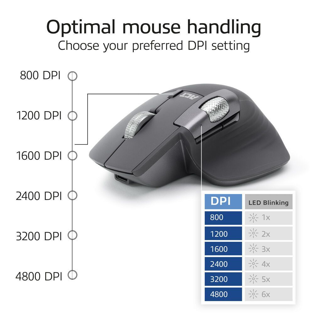 ACT AC5147 Wireless Bluetooth Mouse Black ACT AC5147 Wireless Bluetooth Mouse Black