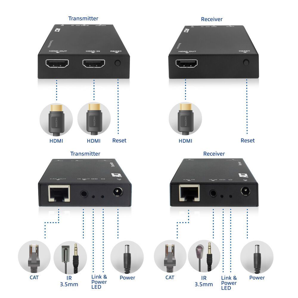 ACT AC7852 HDMI over IP Extender Set via CAT5e and up 150 meters