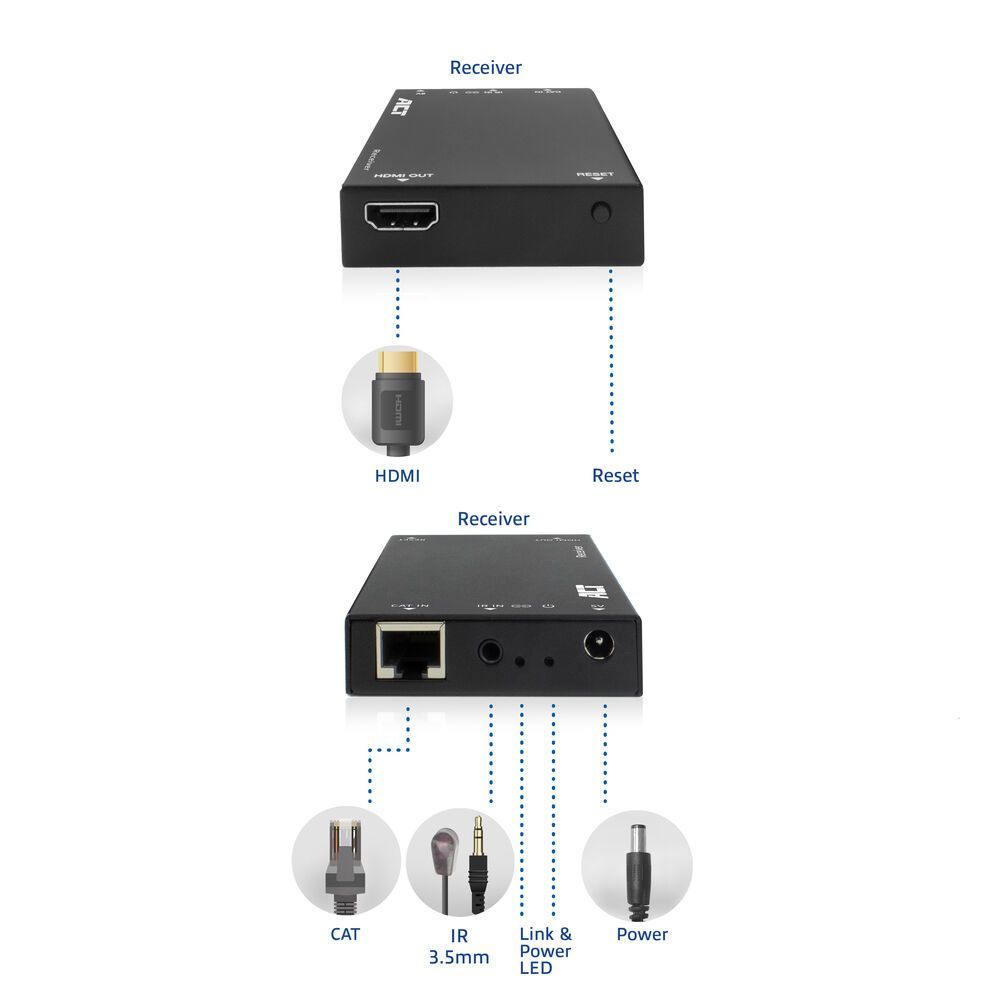 ACT AC7853 HDMI over IP Receiver unit for AC7852 ACT AC7853 HDMI over IP Receiver unit for AC7852