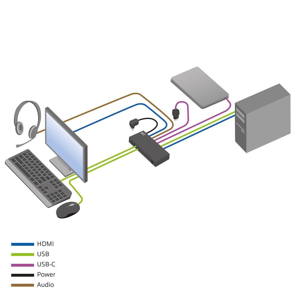 ACT AC7922 2-Port USB-C/HDMI 4K@60Hz KVM switch