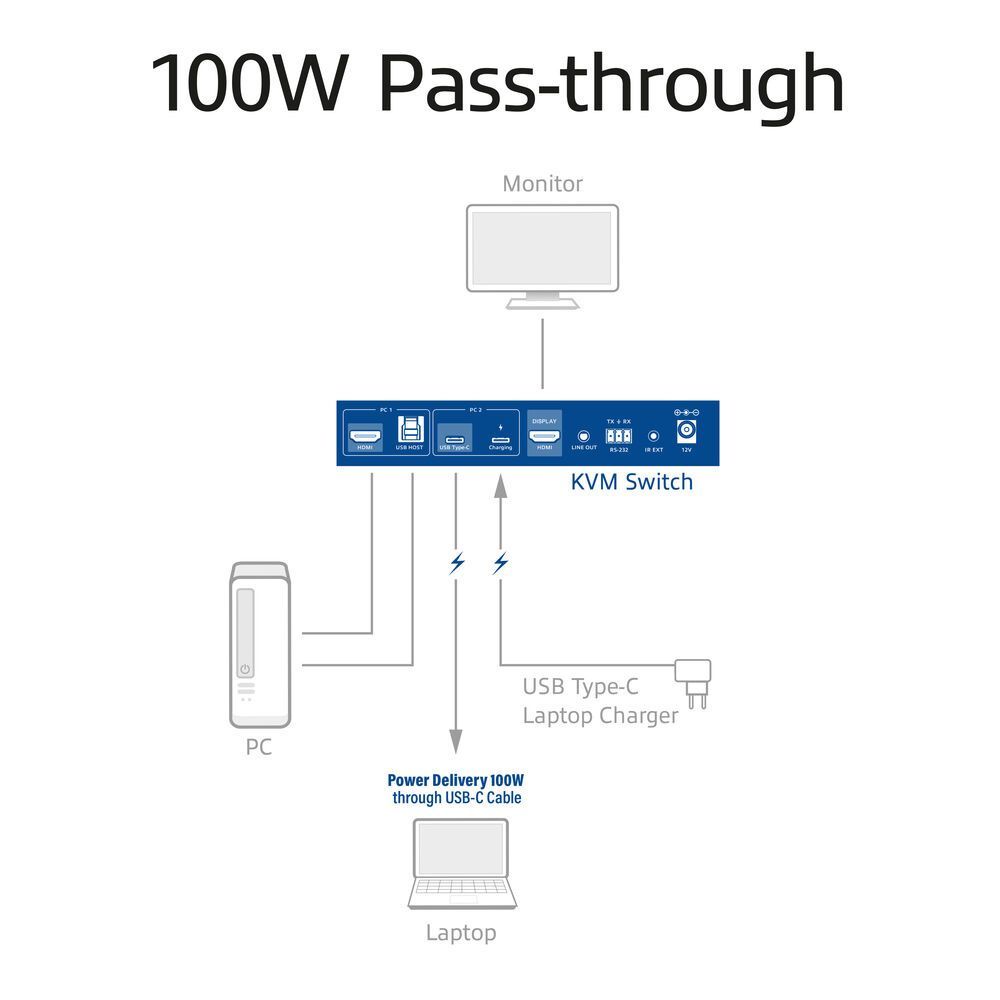 ACT AC7922 2-Port USB-C/HDMI 4K@60Hz KVM switch