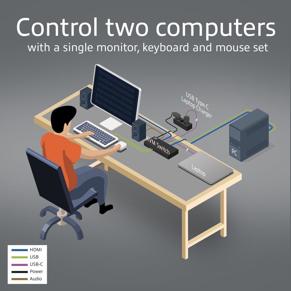 ACT AC7922 2-Port USB-C/HDMI 4K@60Hz KVM switch