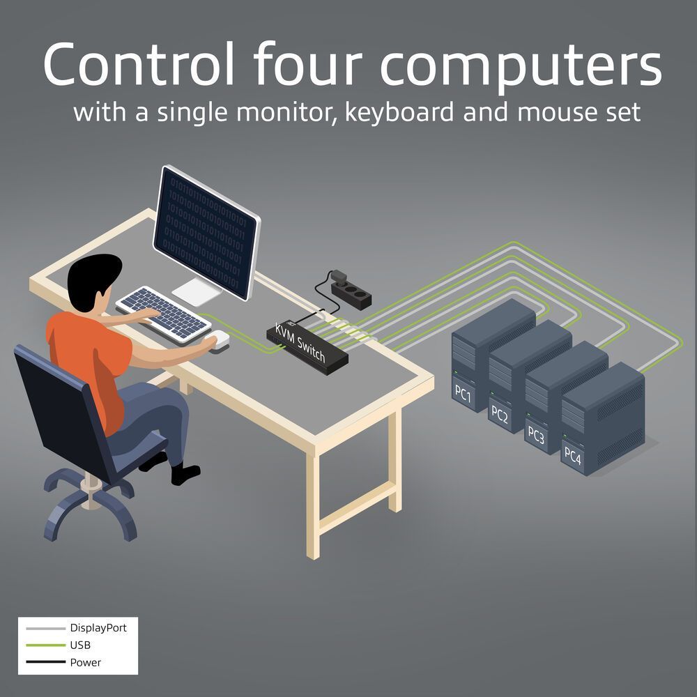 ACT AC7934 4-Port DisplayPort 4K@60Hz KVM switch