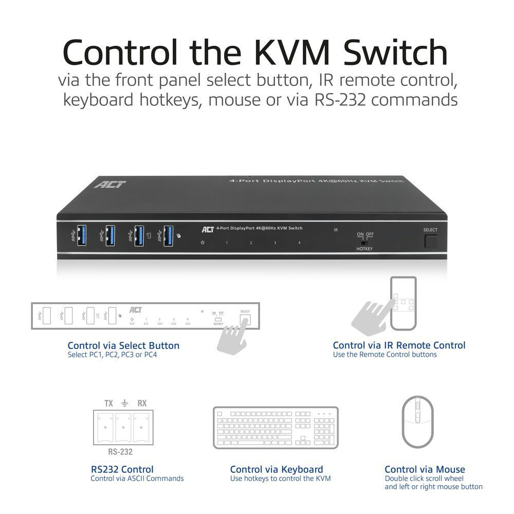 ACT AC7934 4-Port DisplayPort 4K@60Hz KVM switch