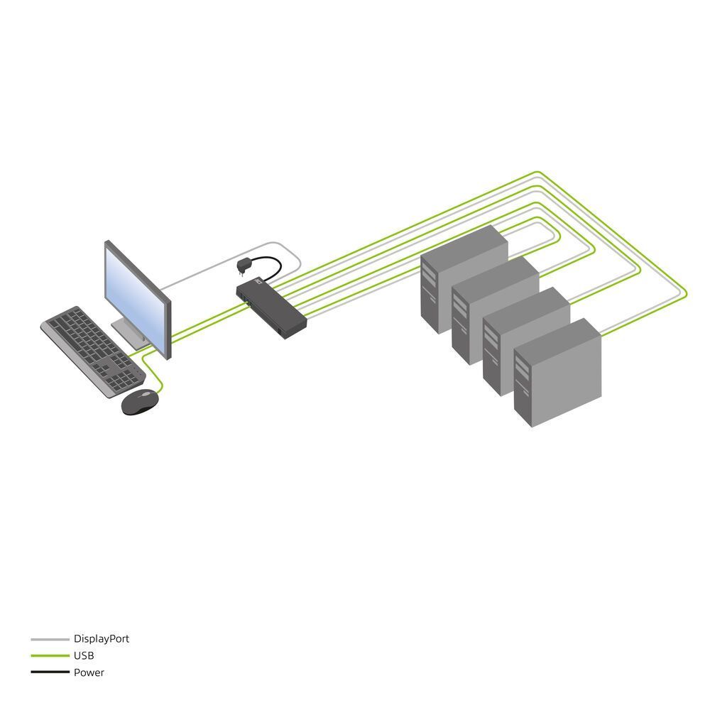 ACT AC7934 4-Port DisplayPort 4K@60Hz KVM switch