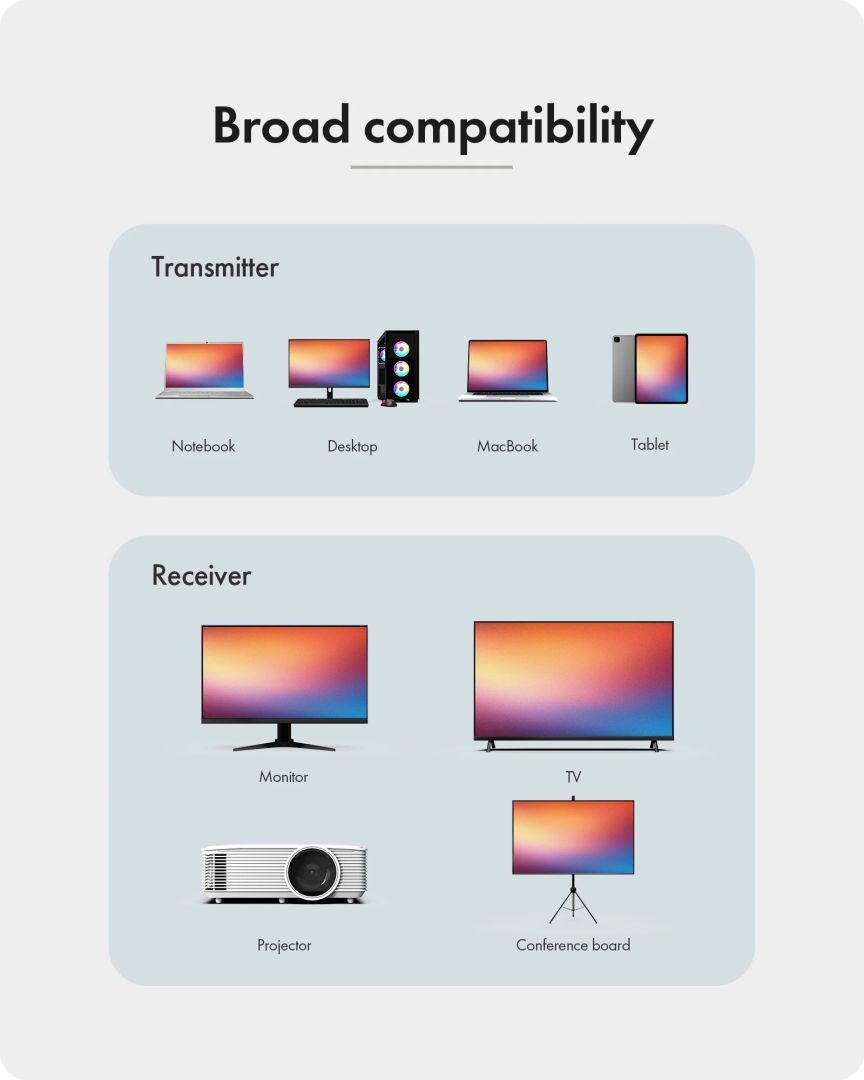 Raidsonic IcyBox IB-WL101 USB-C to HDMI Transmitter + Receiver Raidsonic IcyBox IB-WL101 USB-C to HDMI Transmitter + Receiver