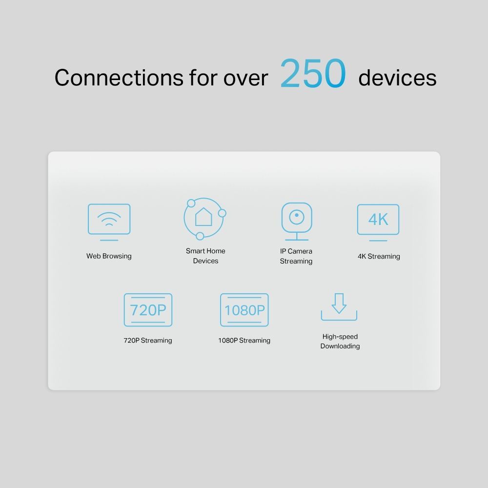 TP-Link NX510v 5G AX3000 Wi-Fi6 Telephony Router White
