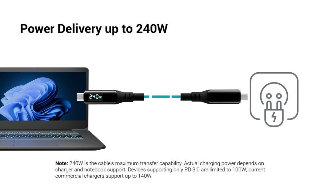 I-TEC Thunderbolt 4/USB4 Class Pro Cable 240W with LCD I-TEC Thunderbolt 4/USB4 Class Pro Cable 240W with LCD